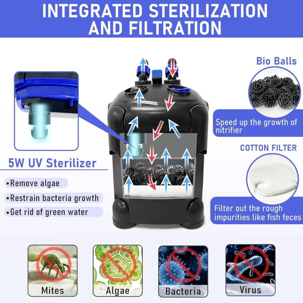 AMOSIJOY 225GPH Ultra-Quiet Canister Filter, 2-Stage External Aquarium Filter with Free Media for Large Fish Tanks and Aquariums AMOSIJOY 225GPH Ultra-Quiet Canister Filter, 2-Stage External Aquarium Filter with Free Media for Large Fish Tanks and Aquariums