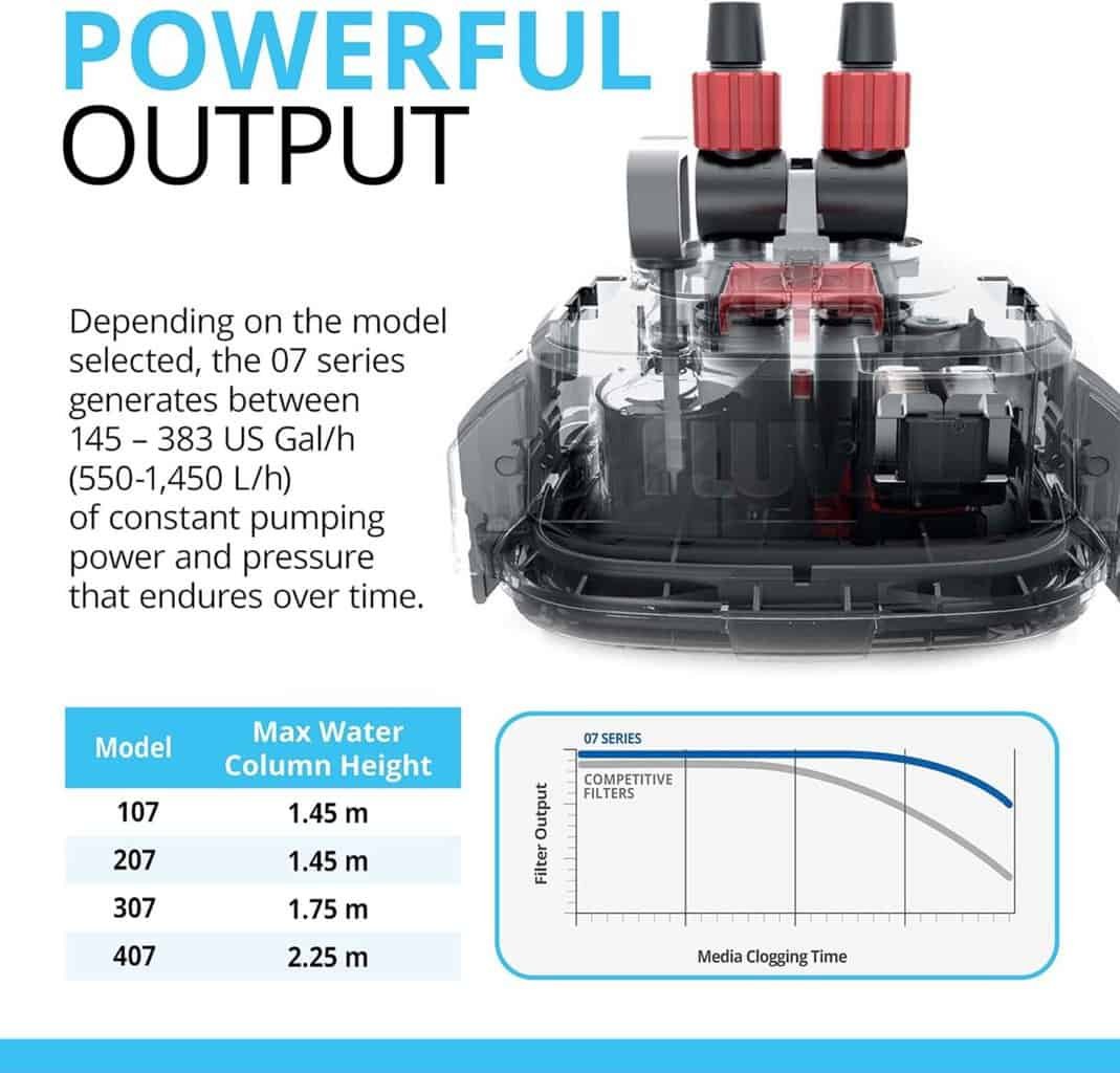 Fluval Fx Canister Filter In Depth Review